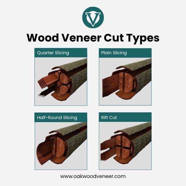 wood veneer cut types